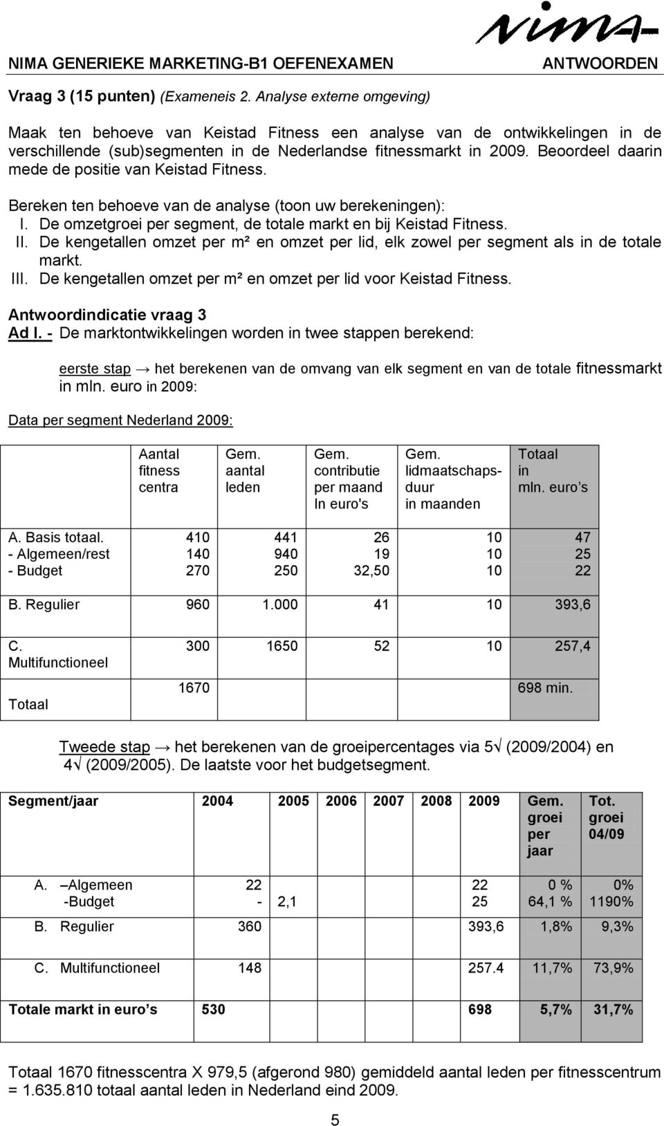 Beoordeel daarin mede de positie van Keistad Fitness. Bereken ten behoeve van de analyse (toon uw berekeningen): I. De omzetgroei per segment, de totale markt en bij Keistad Fitness. II.