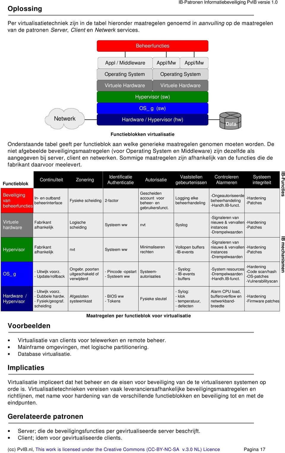 Functieblokken virtualisatie Data Onderstaande tabel geeft per functieblok aan welke generieke maatregelen genomen moeten worden De niet afgebeelde beveiligingsmaatregelen (voor Operating System en
