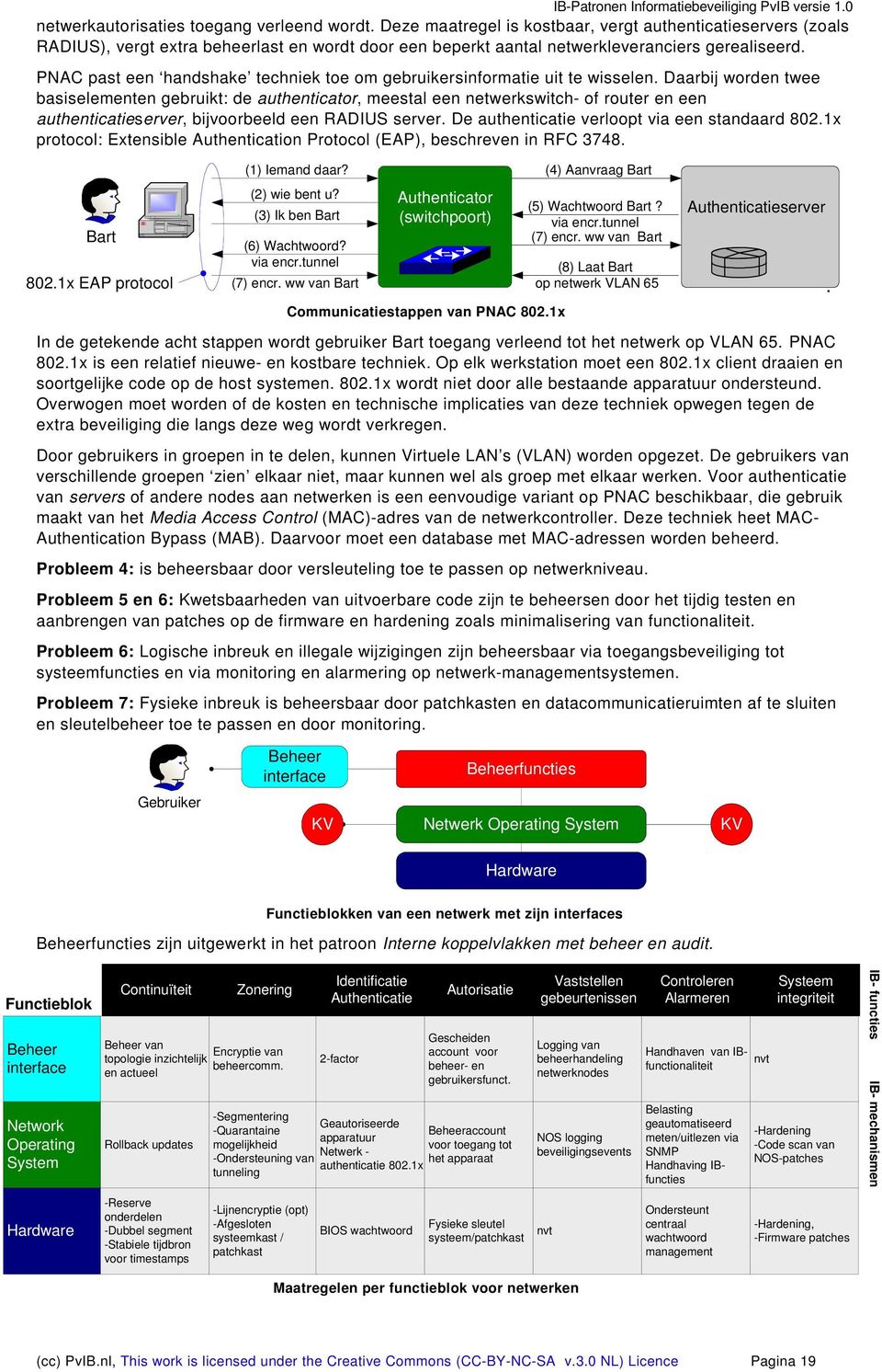 een netwerkswitch- of router en een authenticatieserver, bijvoorbeeld een RADIUS server De authenticatie verloopt via een standaard 8021x protocol: Extensible Authentication Protocol (EAP),