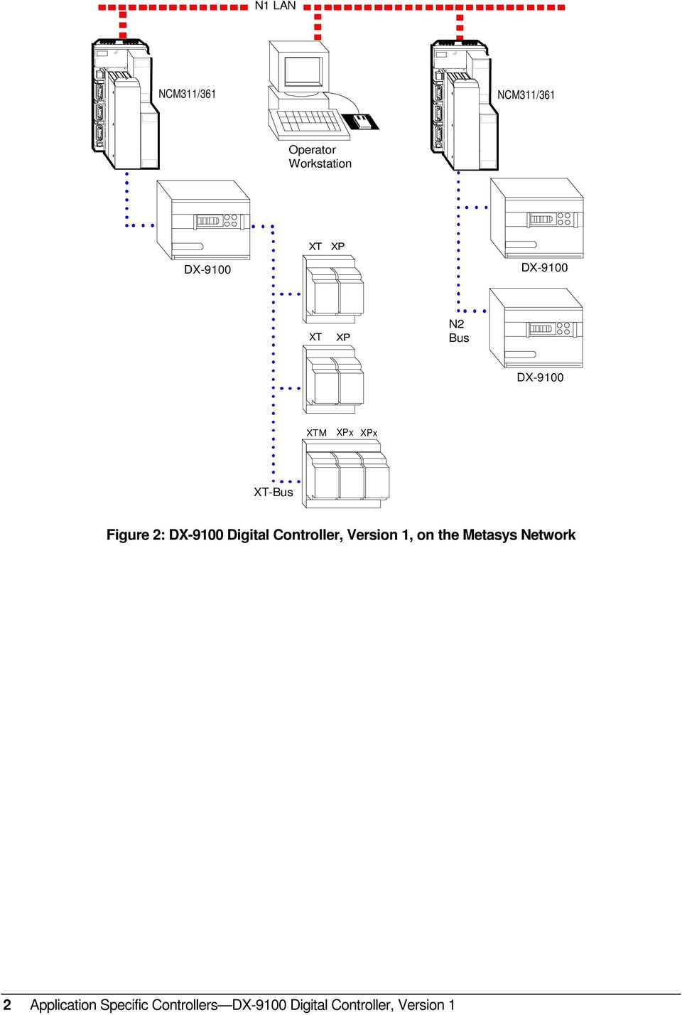 DX-9100 Digital Controller, Version 1, on the Metasys Network 2
