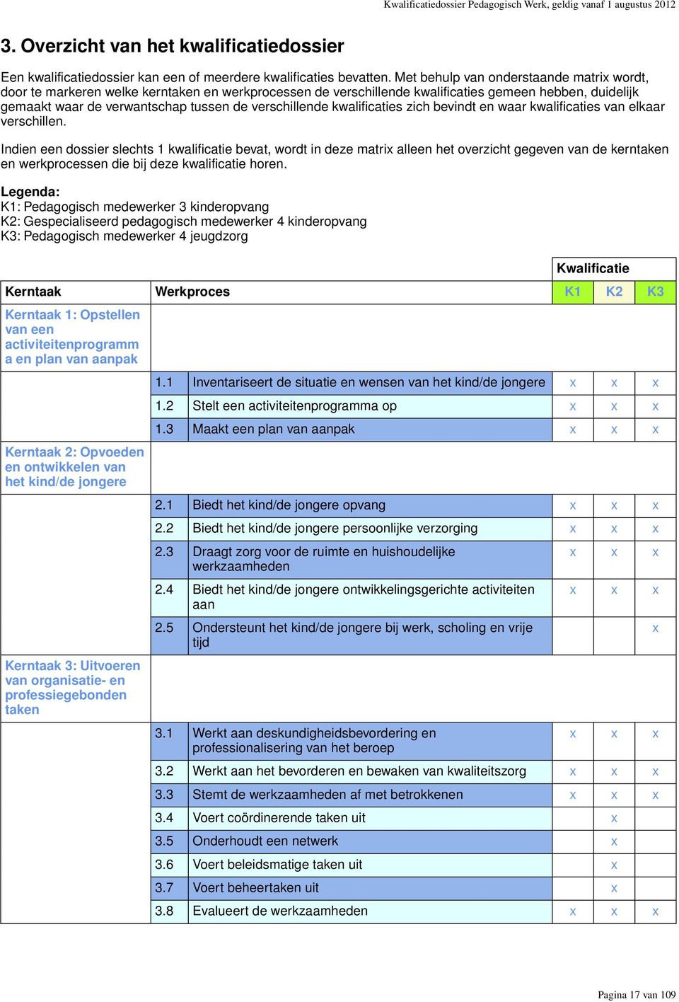 verschillende kwalificaties zich bevindt en waar kwalificaties van elkaar verschillen.