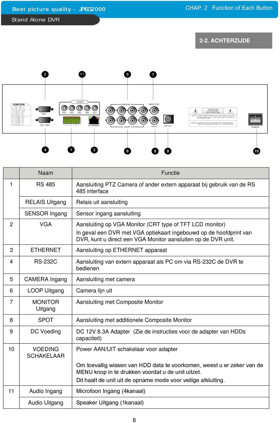 Uitgang Aansluiting PTZ Camera of ander extern apparaat bij gebruik van de RS 485 interface Relais uit aansluiting Sensor ingang aansluiting Aansluiting op VGA Monitor (CRT type of TFT LCD monitor)