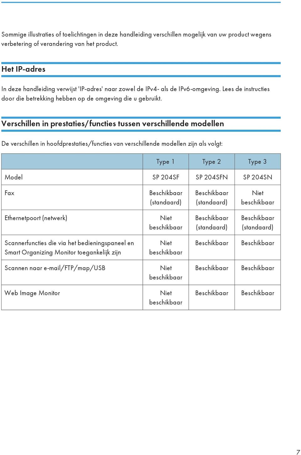 Verschillen in prestaties/functies tussen verschillende modellen De verschillen in hoofdprestaties/functies van verschillende modellen zijn als volgt: Type 1 Type 2 Type 3 Model SP 204SF SP 204SFN SP