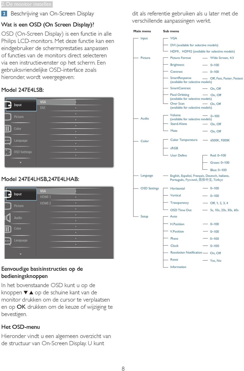 Een gebruiksvriendelijke OSD-interface zoals hieronder, wordt weergegeven: Model 247E4LSB: dit als referentie gebruiken als u later met de verschillende aanpassingen werkt.