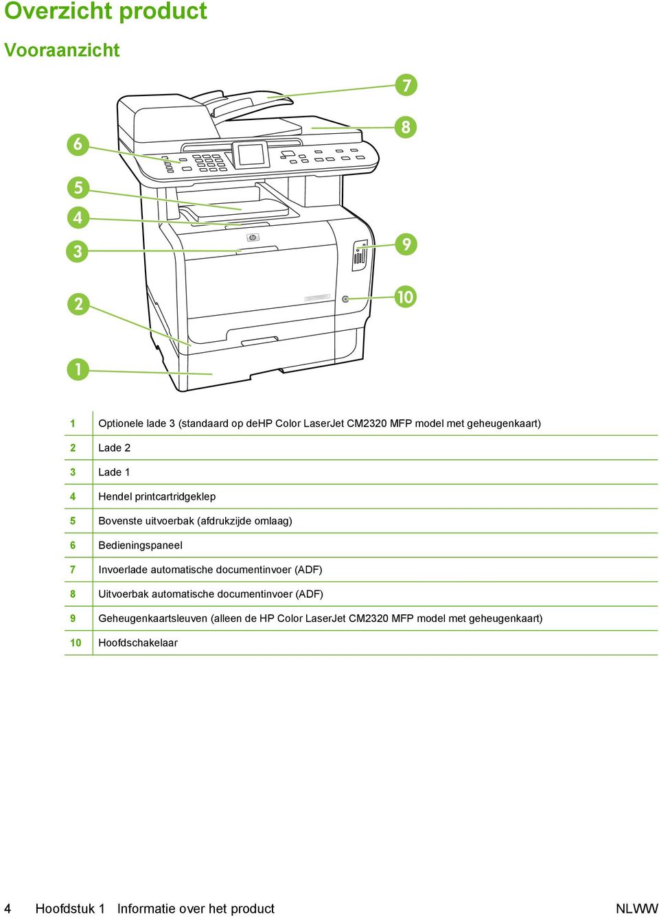 Bedieningspaneel 7 Invoerlade automatische documentinvoer (ADF) 8 Uitvoerbak automatische documentinvoer (ADF) 9