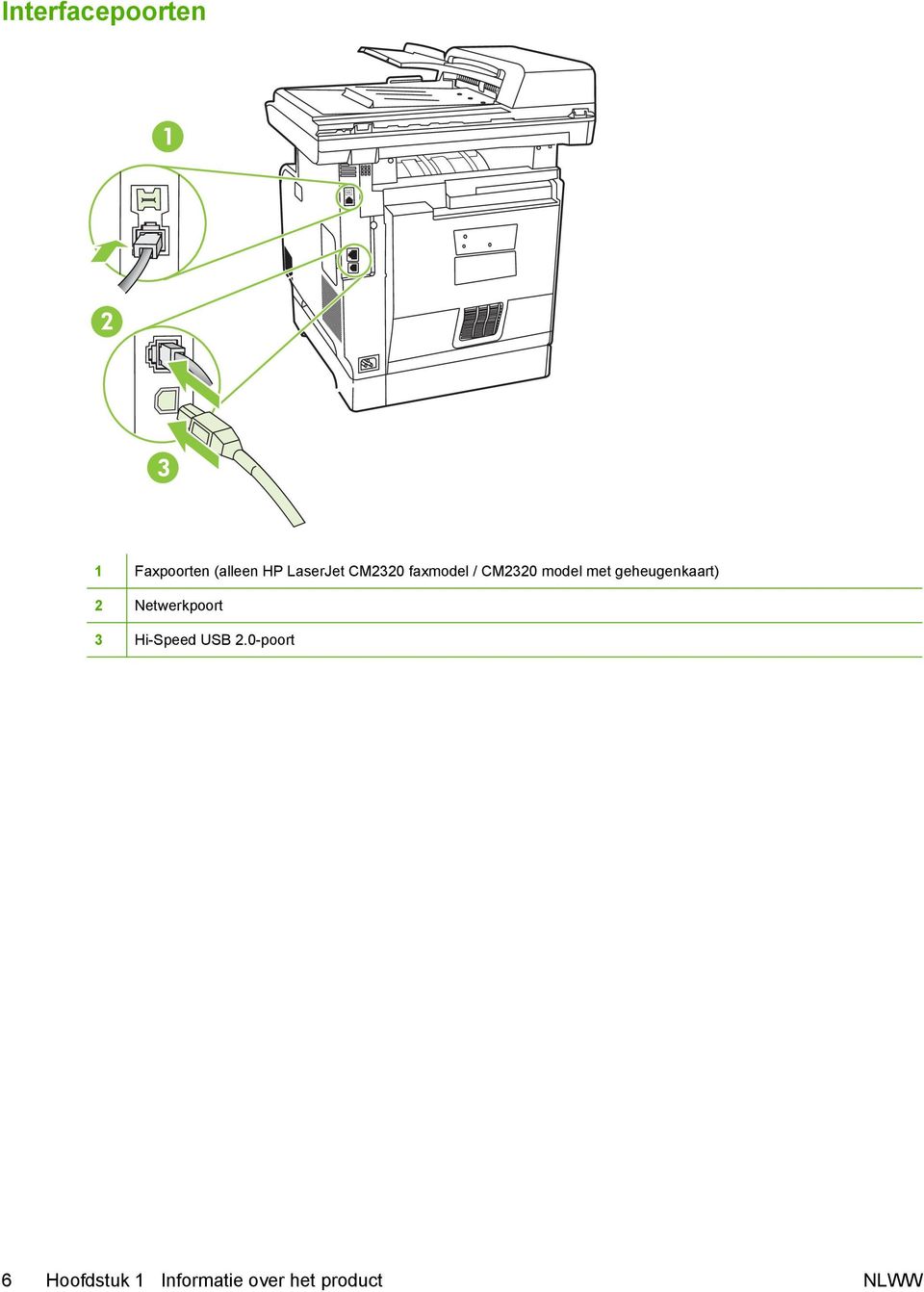 geheugenkaart) 2 Netwerkpoort 3 Hi-Speed USB 2.