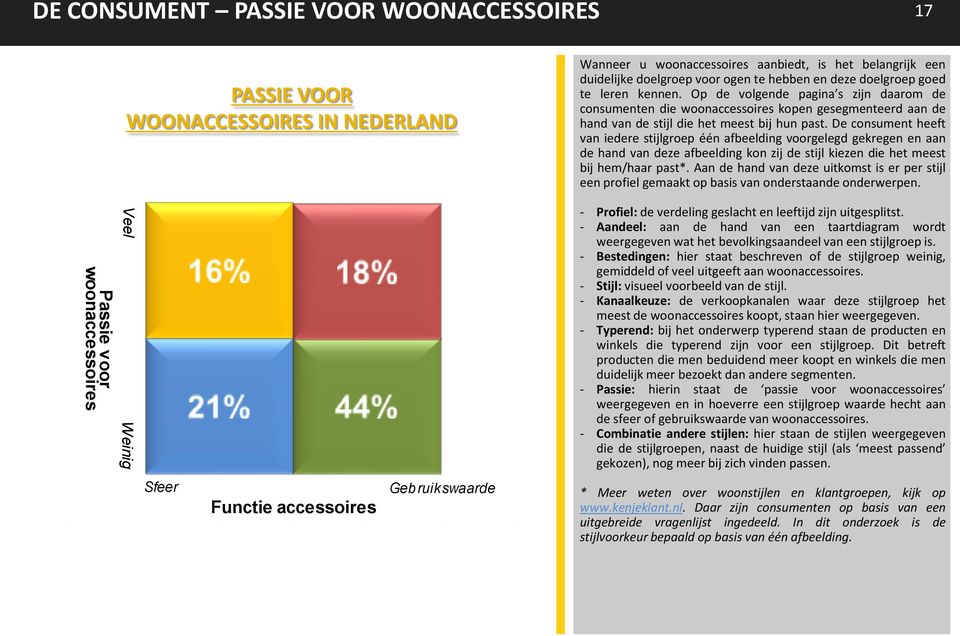 De consument heeft van iedere stijlgroep één afbeelding voorgelegd gekregen en aan de hand van deze afbeelding kon zij de stijl kiezen die het meest bij hem/haar past*.