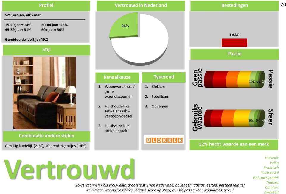 Huishoudelijke artikelenzaak 3.