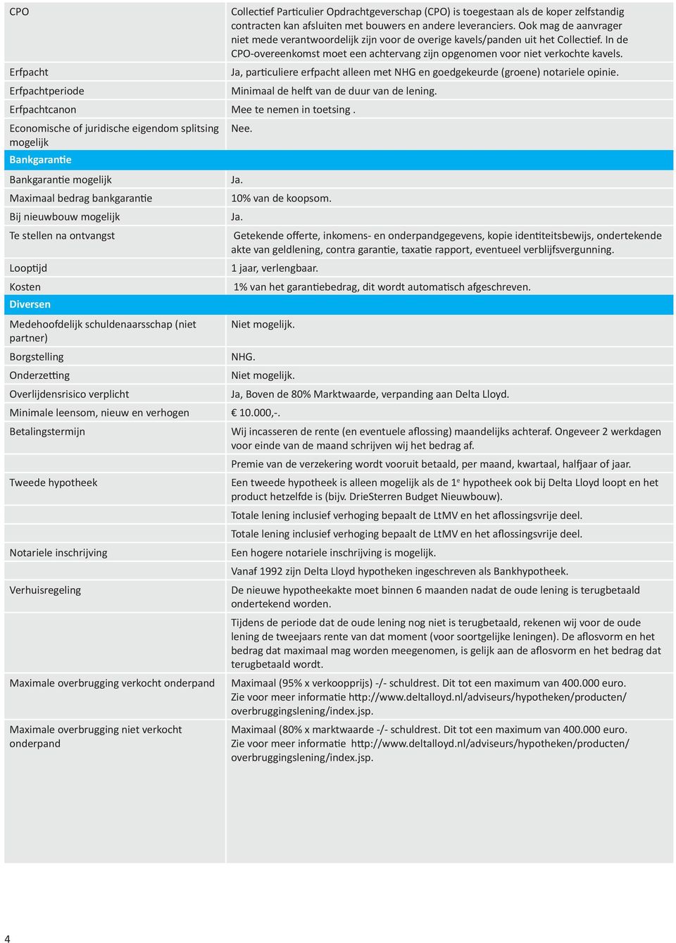 Ja, particuliere erfpacht alleen met NHG en goedgekeurde (groene) notariele opinie. Minimaal de helft van de duur van de lening. Erfpachtcanon Mee te nemen in toetsing.