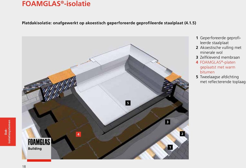 .) Geperforeerde geprofileerde staalplaat Akoestische vulling met