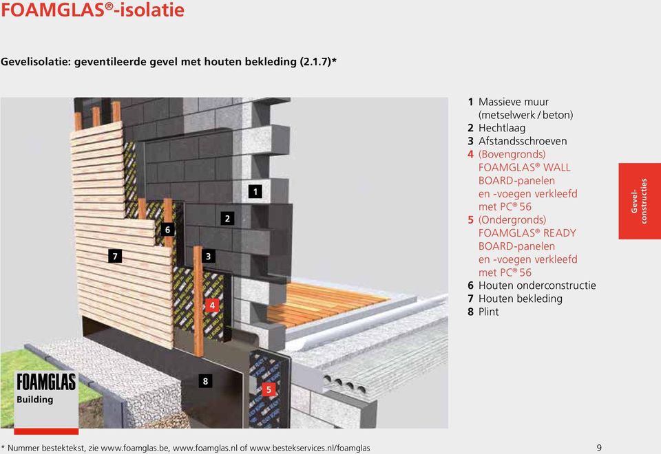 BOARD-panelen en -voegen verkleefd met PC (Ondergronds) FOAMGLAS READY BOARD-panelen en -voegen verkleefd