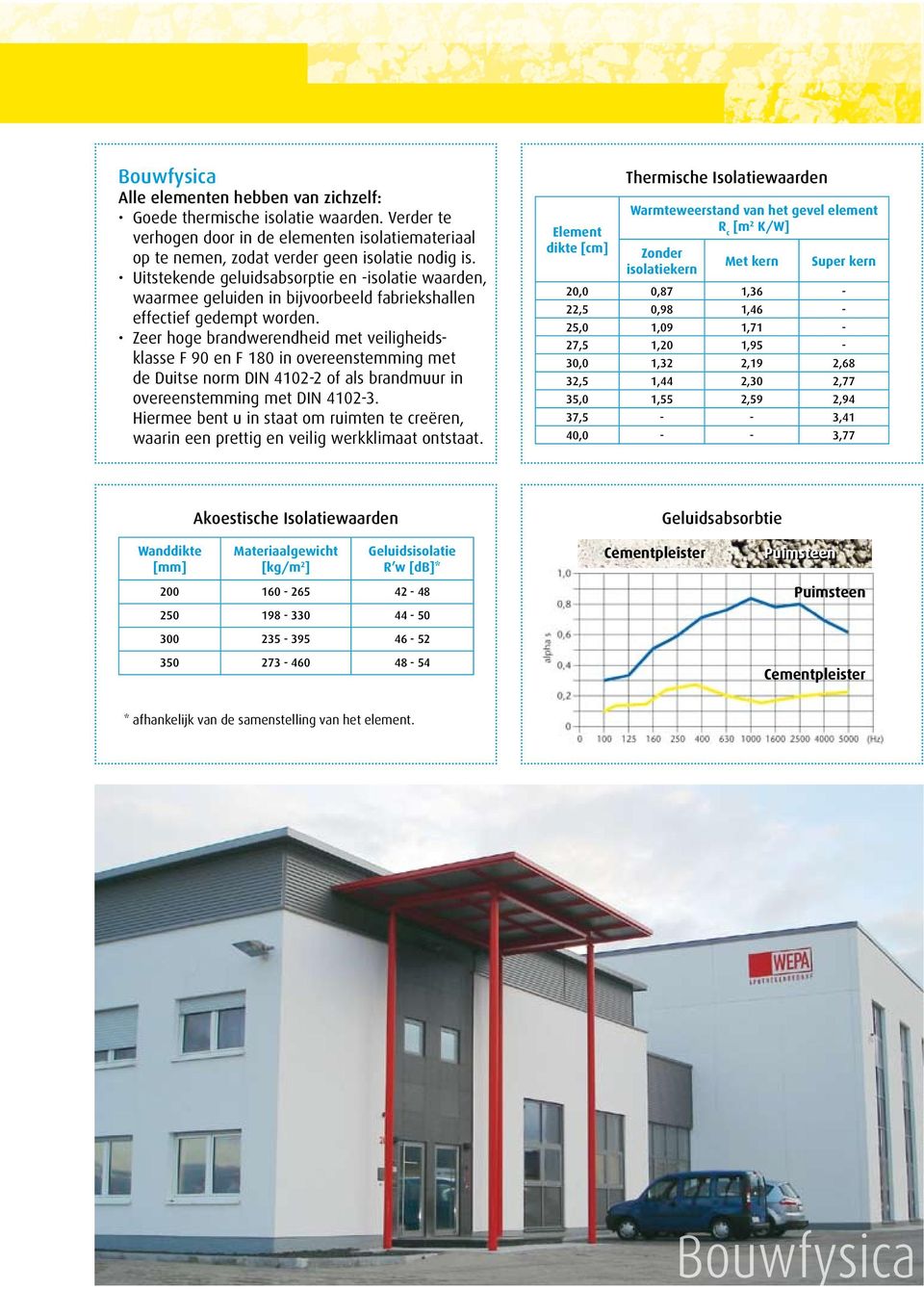 Zeer hoge brandwerendheid met veiligheidsklasse F 90 en F 180 in overeenstemming met de Duitse norm DIN 4102-2 of als brandmuur in overeenstemming met DIN 4102-3.