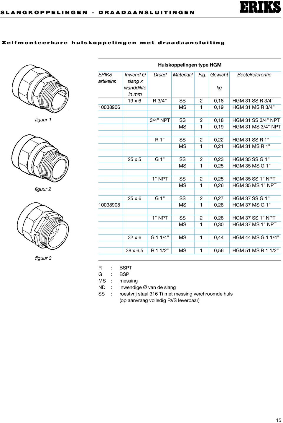 1 MS 1 0,21 HGM 31 MS R 1 25 x 5 G 1 SS 2 0,23 HGM 35 SS G 1 MS 1 0,25 HGM 35 MS G 1 figuur 2 1 NPT SS 2 0,25 HGM 35 SS 1 NPT MS 1 0,26 HGM 35 MS 1 NPT 25 x 6 G 1 SS 2 0,27 HGM 37 SS G 1 10038908 MS