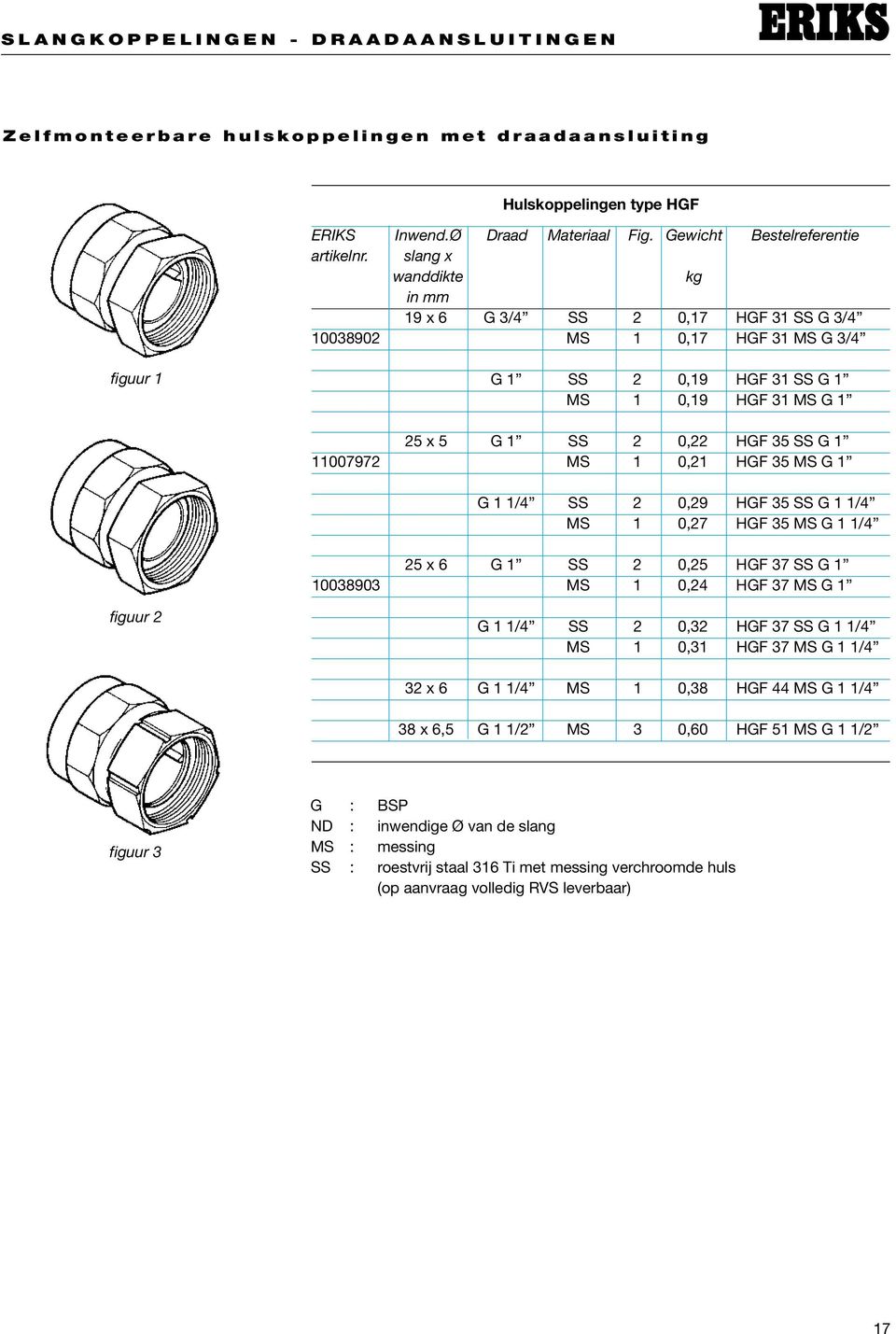 11007972 MS 1 0,21 HGF 35 MS G 1 G 1 1/4 SS 2 0,29 HGF 35 SS G 1 1/4 MS 1 0,27 HGF 35 MS G 1 1/4 25 x 6 G 1 SS 2 0,25 HGF 37 SS G 1 10038903 MS 1 0,24 HGF 37 MS G 1 figuur 2 G 1 1/4 SS 2 0,32 HGF 37