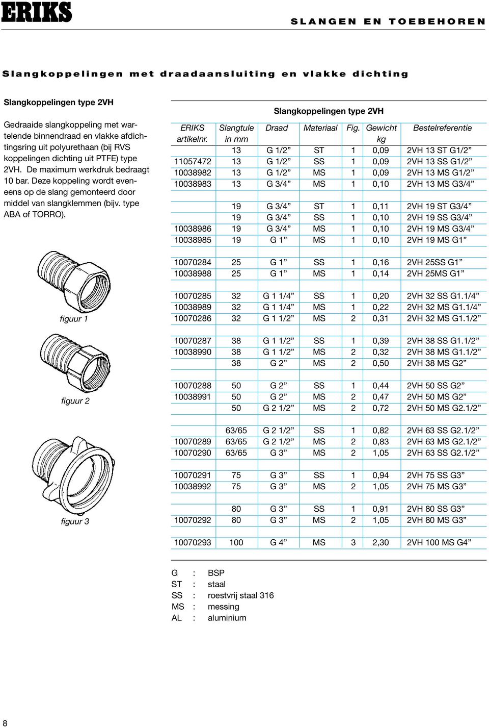 Deze kop pe ling wordt eveneens op de slang ge mon teerd door mid del van slang klem men (bijv. type ABA of TORRO). Slangkoppelingen type 2VH ERIKS Slangtule Draad Materiaal Fig.