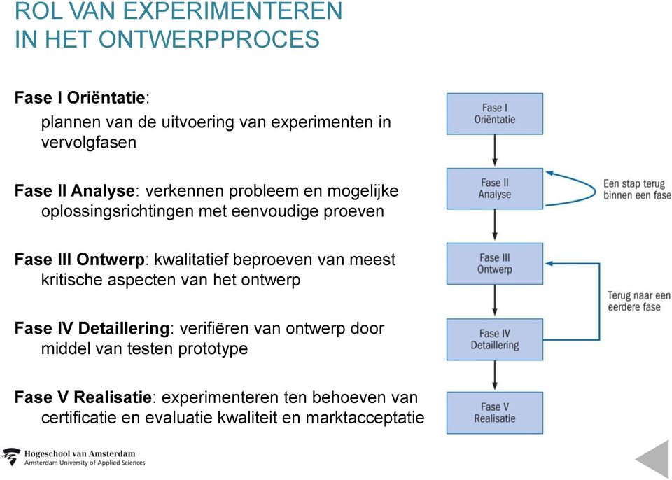 Ontwerp: kwalitatief beproeven van meest kritische aspecten van het ontwerp Fase IV Detaillering: verifiëren van ontwerp