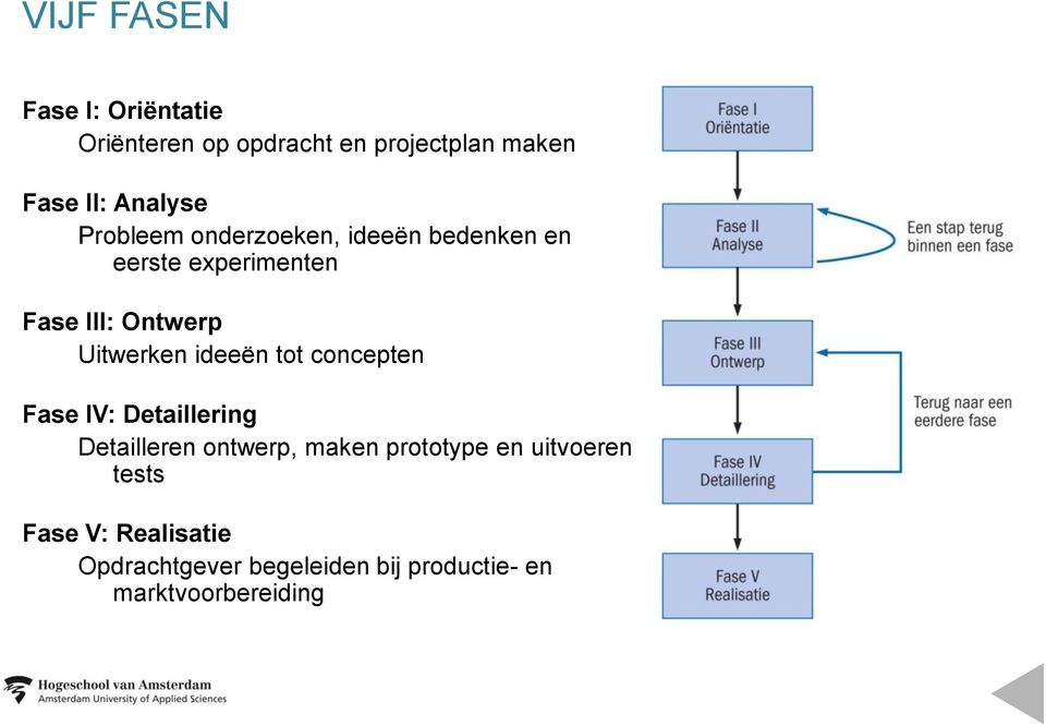 Uitwerken ideeën tot concepten Fase IV: Detaillering Detailleren ontwerp, maken prototype