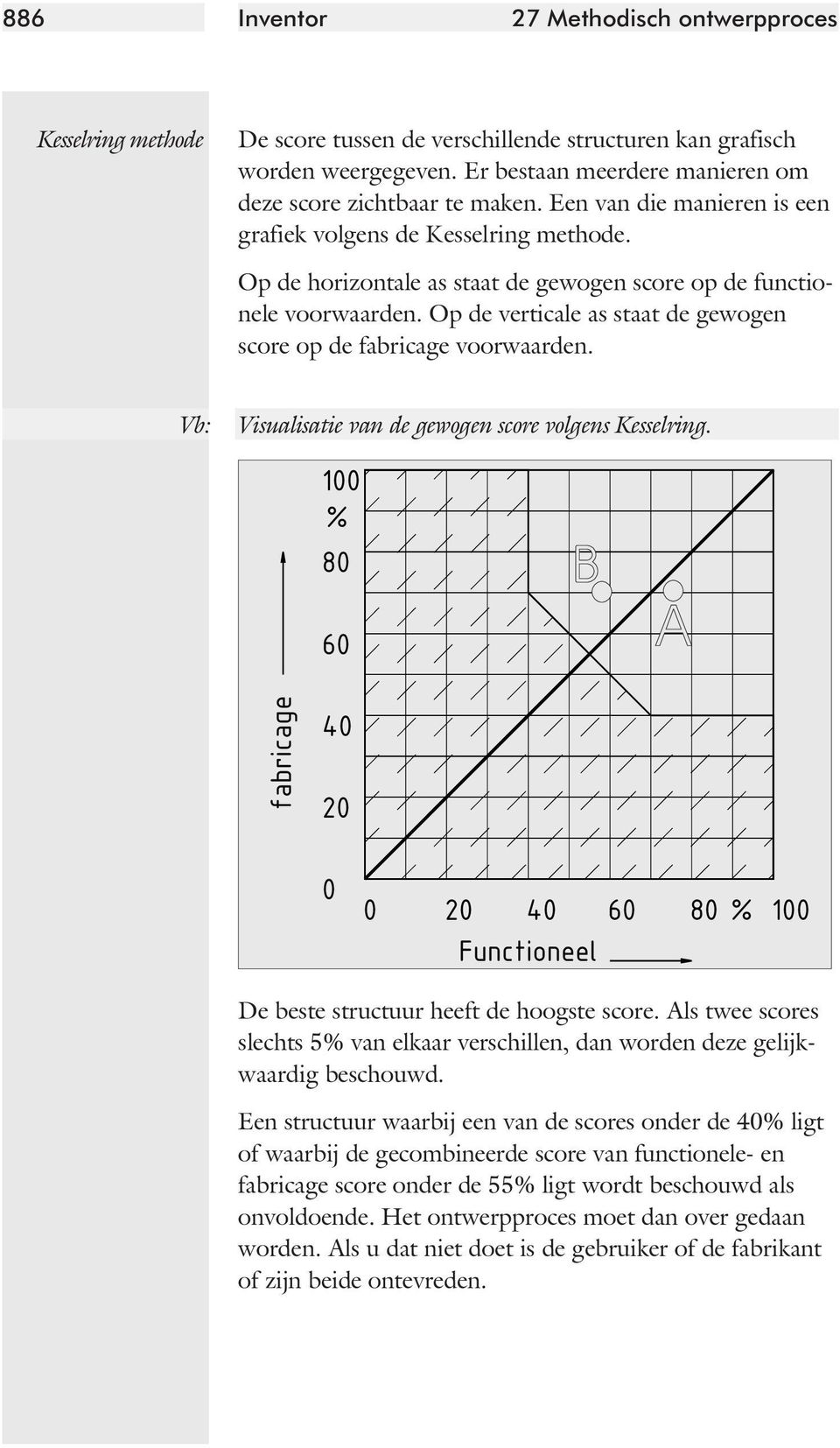 Op de hori zon ta le as staat de gewogen score op de func ti o - ne le voor waar den. Op de verti ca le as staat de gewogen score op de fabri ca ge voor waar den.