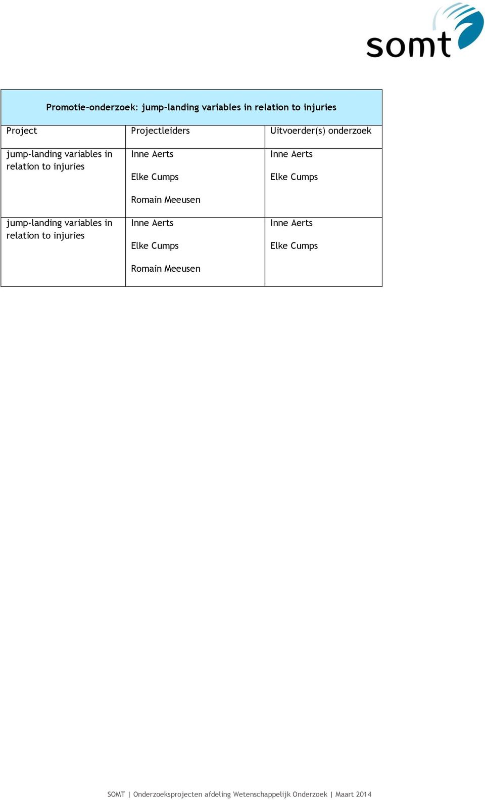 relation to injuries Romain Meeusen Romain