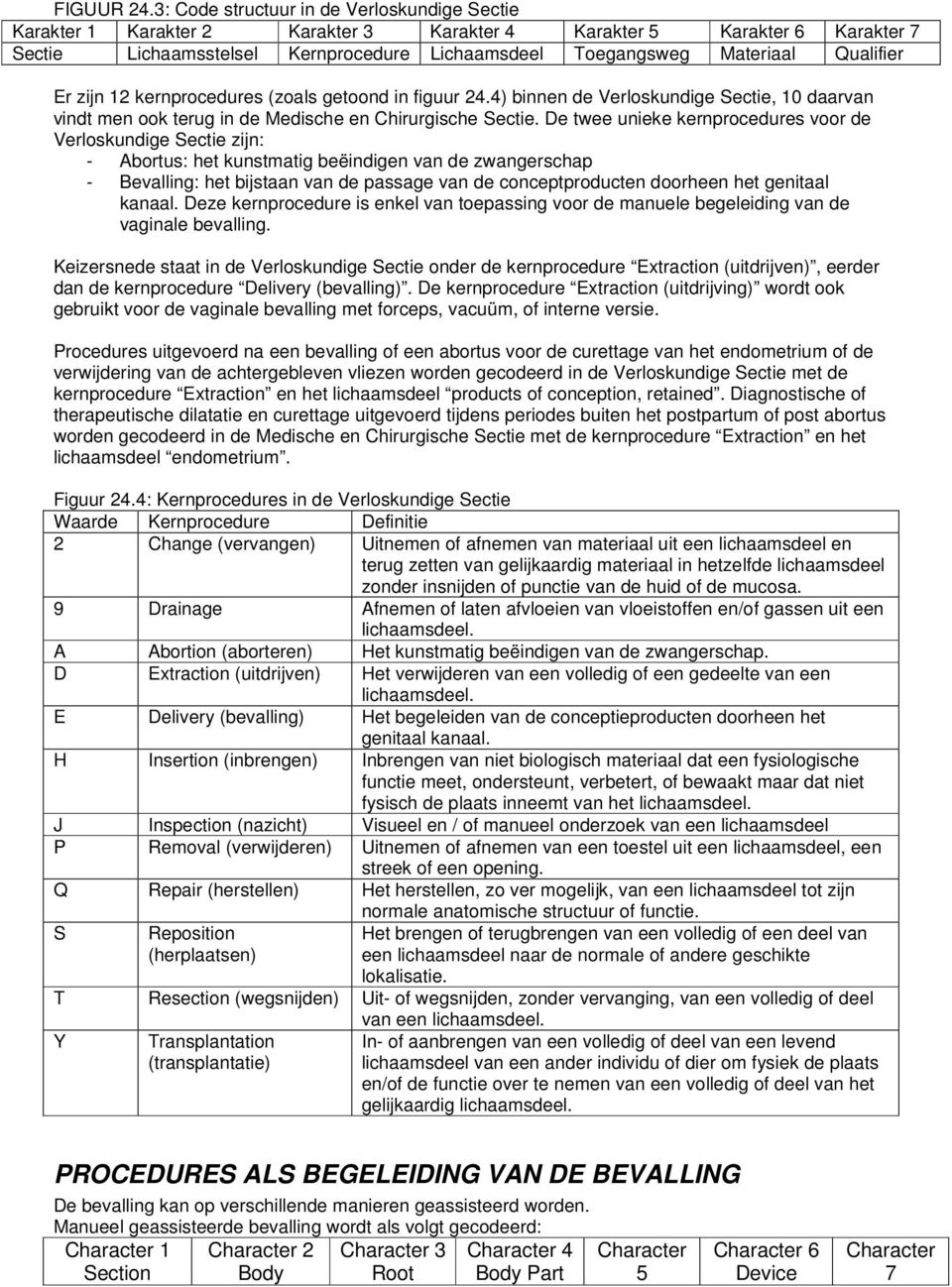 Qualifier Er zijn 12 kernprocedures (zoals getoond in figuur 24.4) binnen de Verloskundige Sectie, 10 daarvan vindt men ook terug in de Medische en Chirurgische Sectie.