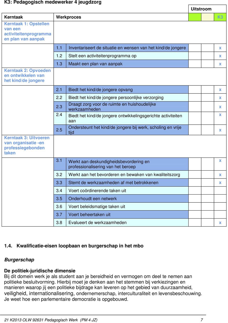 3 Maakt een plan van aanpak x 2.1 Biedt het kind/de jongere opvang x 2.2 Biedt het kind/de jongere persoonlijke verzorging x 2.3 Draagt zorg voor de ruimte en huishoudelijke werkzaamheden x 2.