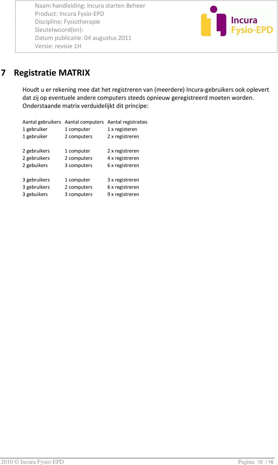 Onderstaande matrix verduidelijkt dit principe: Aantal gebruikers Aantal computers Aantal registraties 1 gebruiker 1 computer 1 x registeren 1 gebruiker 2