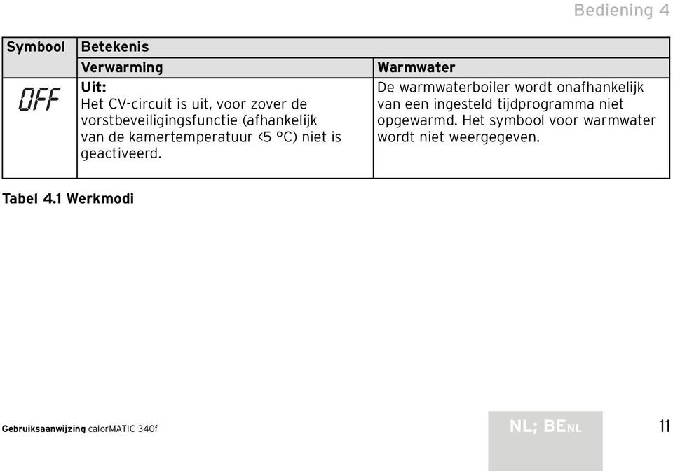 Bediening 4 Warmwater De warmwaterboiler wordt onafhankelijk van een ingesteld tijdprogramma