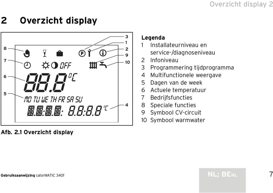 1 Overzicht display 3 1 2 9 10 4 Legenda 1 Installateurniveau en service-/diagnoseniveau 2