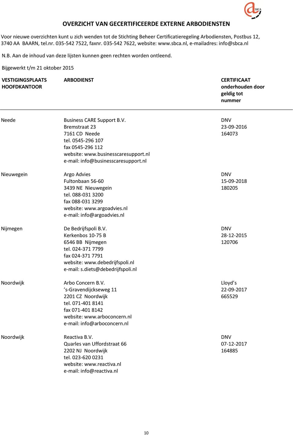 V. DNV Kerkenbos 10-75 B 28-12-2015 6546 BB Nijmegen 120706 tel. 024-371 7799 fax 024-371 7791 website: www.debedrijfspoli.nl e-mail: s.diets@debedrijfspoli.nl Noordwijk Arbo Concern B.V. Lloyd s s-gravendijckseweg 11 22-09-2017 2201 CZ Noordwijk 665529 tel.