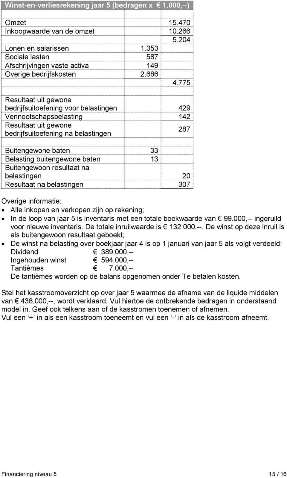 775 Resultaat uit gewone bedrijfsuitoefening voor belastingen 429 Vennootschapsbelasting 142 Resultaat uit gewone bedrijfsuitoefening na belastingen 287 Buitengewone baten 33 Belasting buitengewone