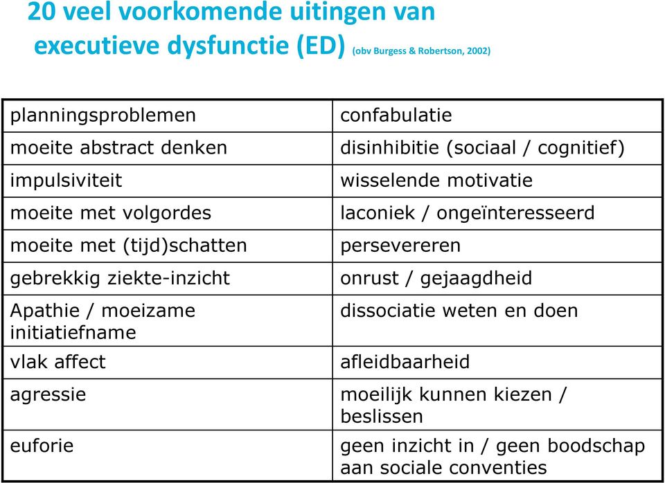 confabulatie disinhibitie (sociaal / cognitief) wisselende motivatie laconiek / ongeïnteresseerd persevereren onrust / gejaagdheid