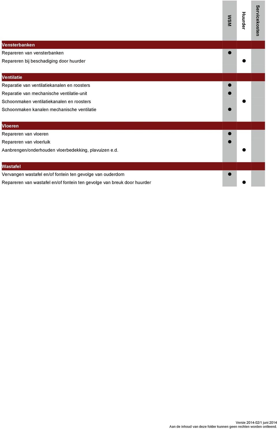 ventilatie Vloeren Repareren van vloeren Repareren van vloerluik Aanbrengen/onde