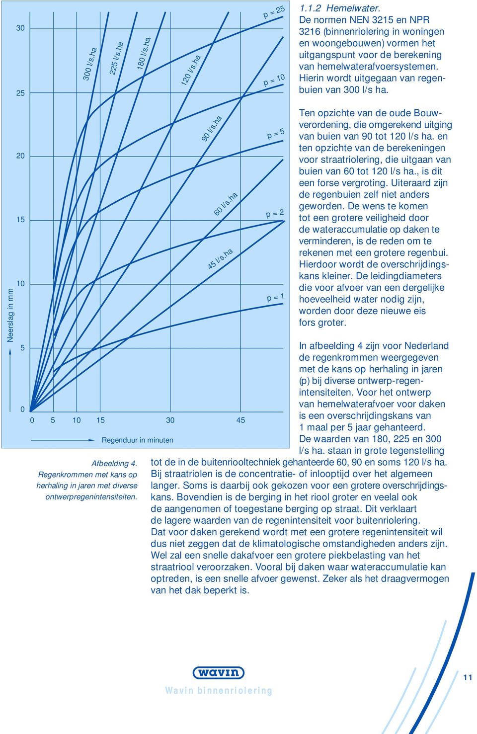 Hierin wordt uitgegaan van regenbuien van 300 l/s ha. Neerslag in mm 20 15 10 5 0 0 5 10 15 30 45 Regenduur in minuten Afbeelding 4.