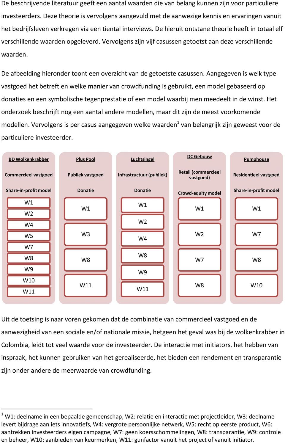 De hieruit ontstane theorie heeft in totaal elf verschillende waarden opgeleverd. Vervolgens zijn vijf casussen getoetst aan deze verschillende waarden.