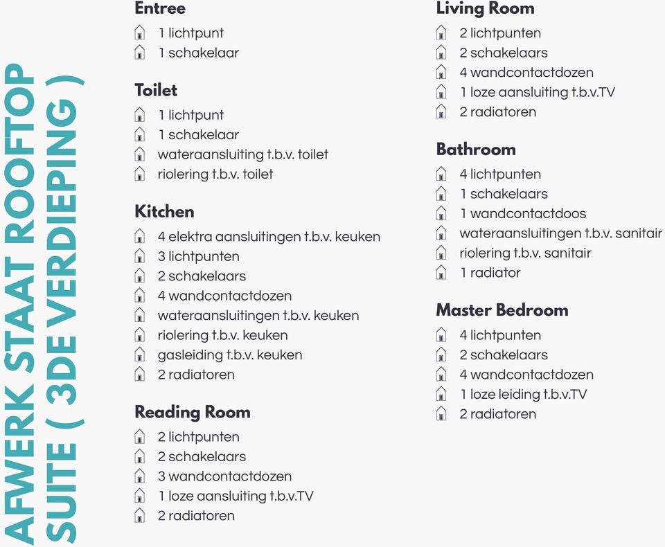 b.v.tv Living Room 1 loze aansluiting t.b.v.tv Bathroom 4 lichtpunten s 1 wandcontactdoos wateraansluitingen t.b.v. sanitair riolering t.