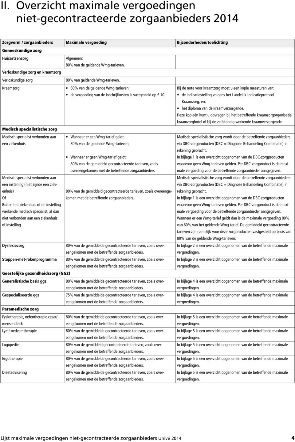 Kraamzorg 80% van de geldende Wmg-tarieven; de vergoeding van de inschrijfkosten is vastgesteld op 10.