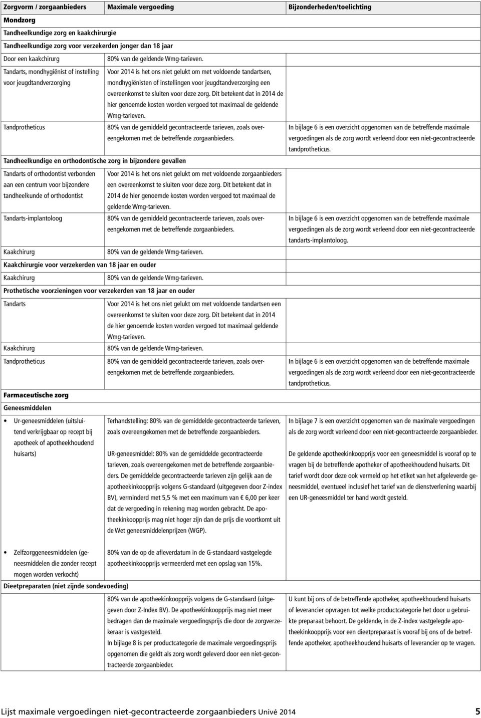 Tandarts, mondhygiënist of instelling Voor 2014 is het ons niet gelukt om met voldoende tandartsen, voor jeugdtandverzorging mondhygiënisten of instellingen voor jeugdtandverzorging een overeenkomst