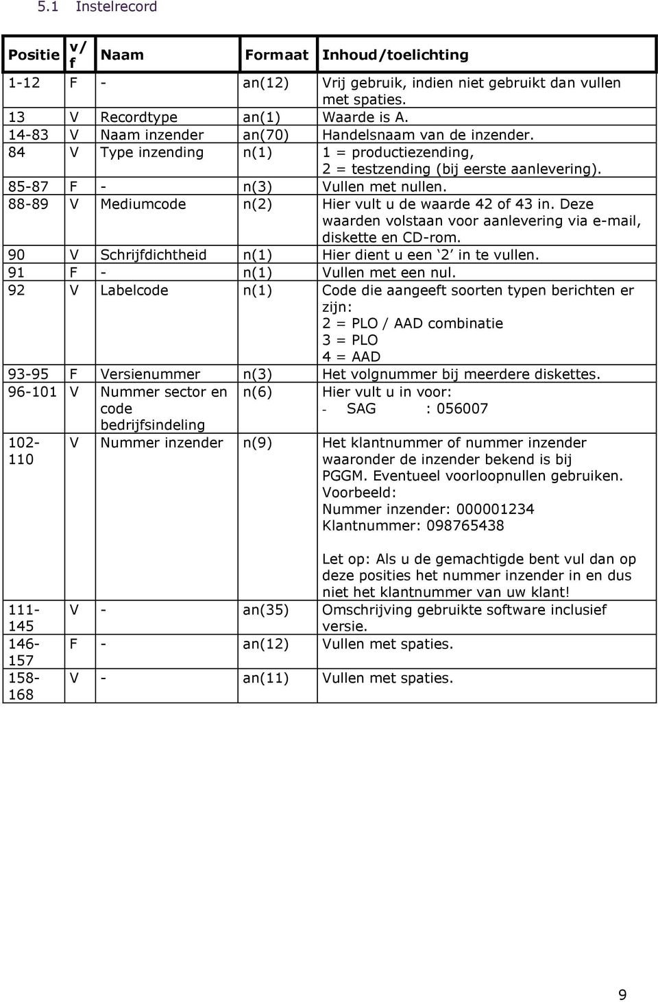 88-89 V Mediumcode n(2) Hier vult u de waarde 42 of 43 in. Deze waarden volstaan voor aanlevering via e-mail, diskette en CD-rom. 90 V Schrijfdichtheid n(1) Hier dient u een 2 in te vullen.