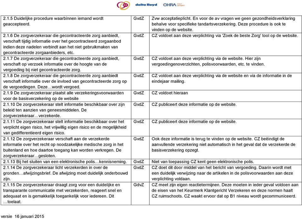 7 De zorgverzekeraar die gecontracteerde zorg aanbiedt, verschaft op verzoek informatie over de hoogte van de vergoeding bij niet gecontracteerde zorg. 2.1.