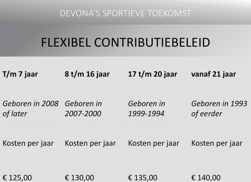 kwartaal Familiekorting [voor 2 of meer gezinsleden lid bij Devona] Inzicht in sportpakket Value for Money Transparantie in kosten Inspelen