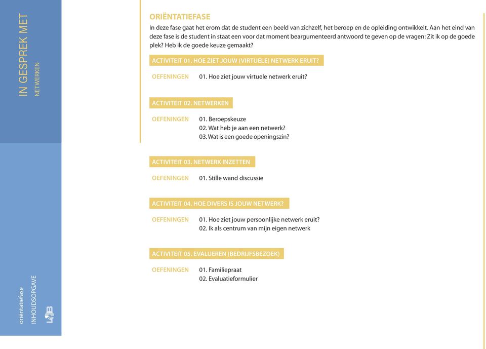 HOE ZIET JOUW (VIRTUELE) NETWERK ERUIT? OEFENGEN 02. NETWERKEN 01. Hoe ziet jouw virtuele netwerk eruit? OEFENGEN 01. Beroepskeuze 02. Wat heb je aan een netwerk? 03. Wat is een goede openingszin?