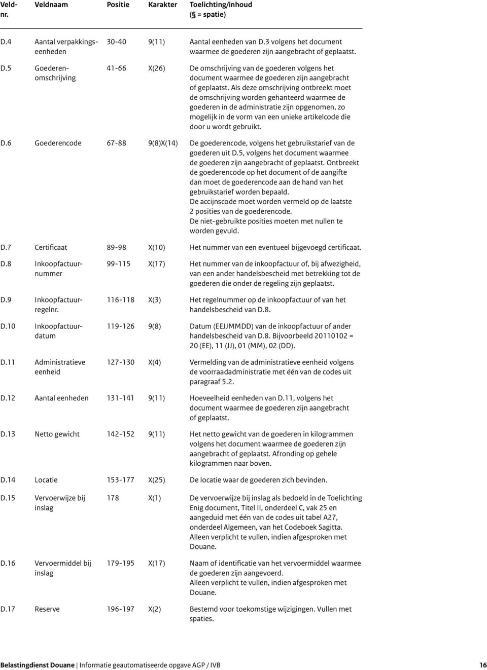 Als deze omschrijving ontbreekt moet de omschrijving worden gehanteerd waarmee de goederen in de administratie zijn opgenomen, zo mogelijk in de vorm van een unieke artikelcode die door u wordt