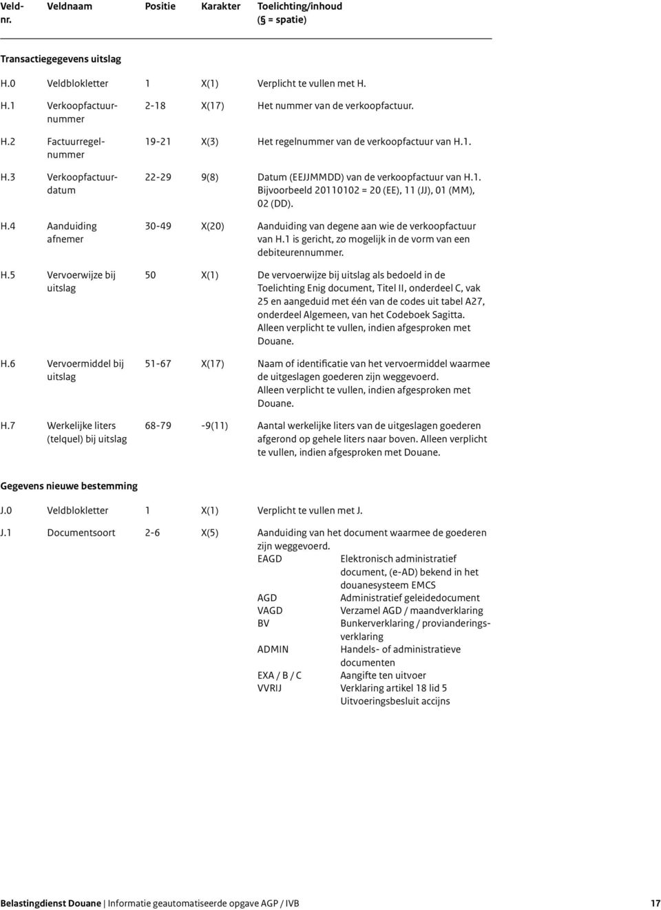 19-21 X(3) Het regelnummer van de verkoopfactuur van H.1. 22-29 9(8) Datum (EEJJMMDD) van de verkoopfactuur van H.1. Bijvoorbeeld 20110102 = 20 (EE), 11 (JJ), 01 (MM), 02 (DD).