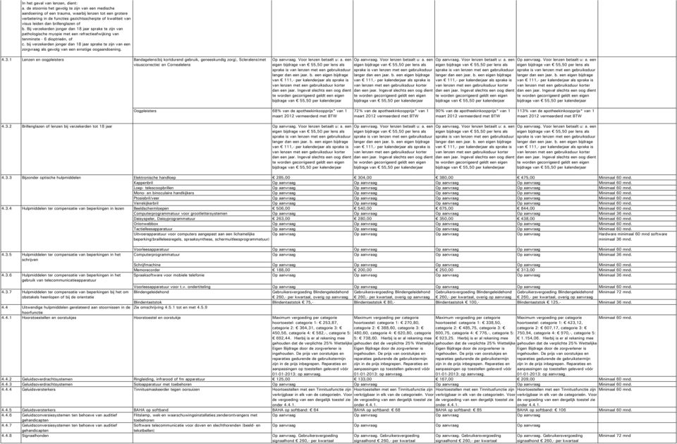 b. Bij verzekerden jonger dan 18 jaar sprake te zijn van pathologische myopie met een refractieafwijking van tenminste - 6 dioptrieën, of c.