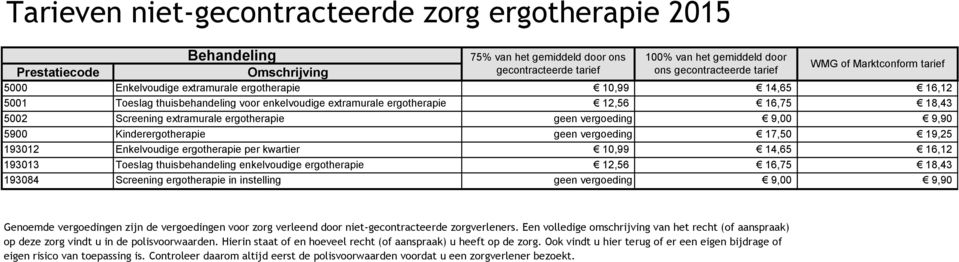 vergoeding 17,50 19,25 193012 Enkelvoudige ergotherapie per kwartier 10,99 14,65 16,12 193013 Toeslag thuisbehandeling enkelvoudige ergotherapie 12,56 16,75 18,43 193084 Screening ergotherapie in