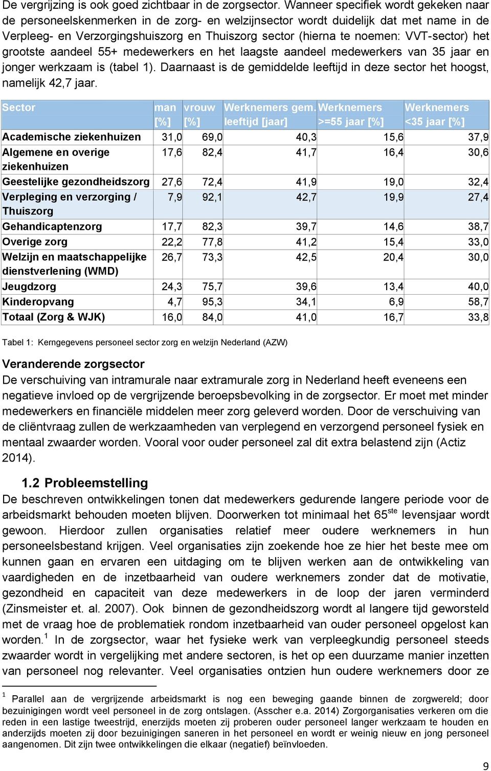 VVT-sector) het grootste aandeel 55+ medewerkers en het laagste aandeel medewerkers van 35 jaar en jonger werkzaam is (tabel 1).