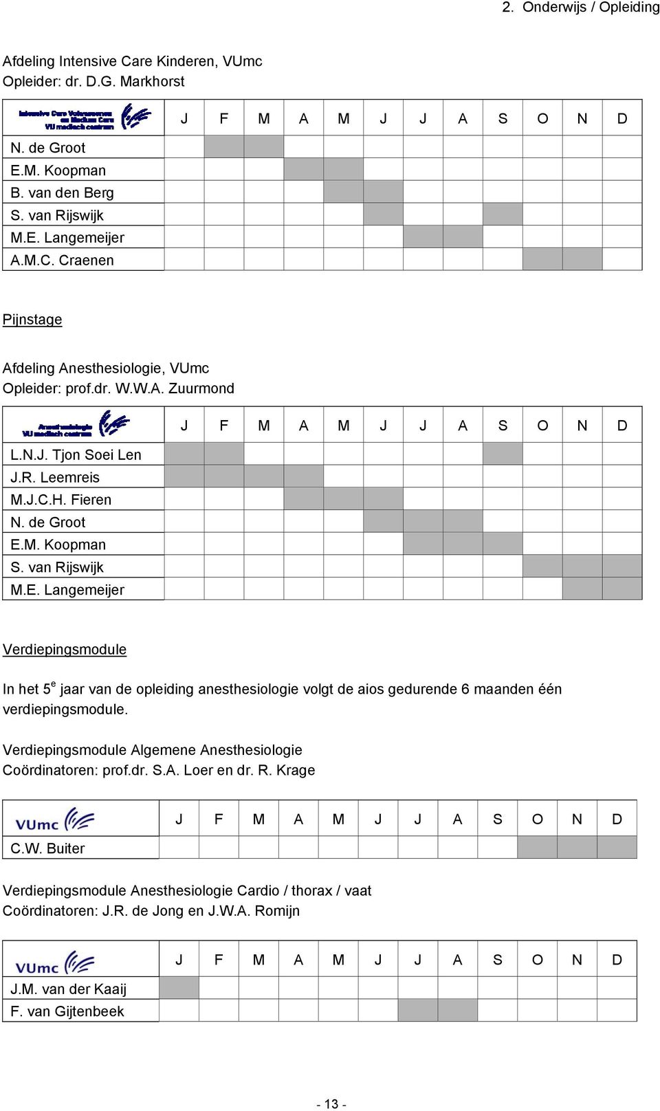 M. Koopman S. van Rijswijk M.E. Langemeijer J F M A M J J A S O N D Verdiepingsmodule In het 5 e jaar van de opleiding anesthesiologie volgt de aios gedurende 6 maanden één verdiepingsmodule.