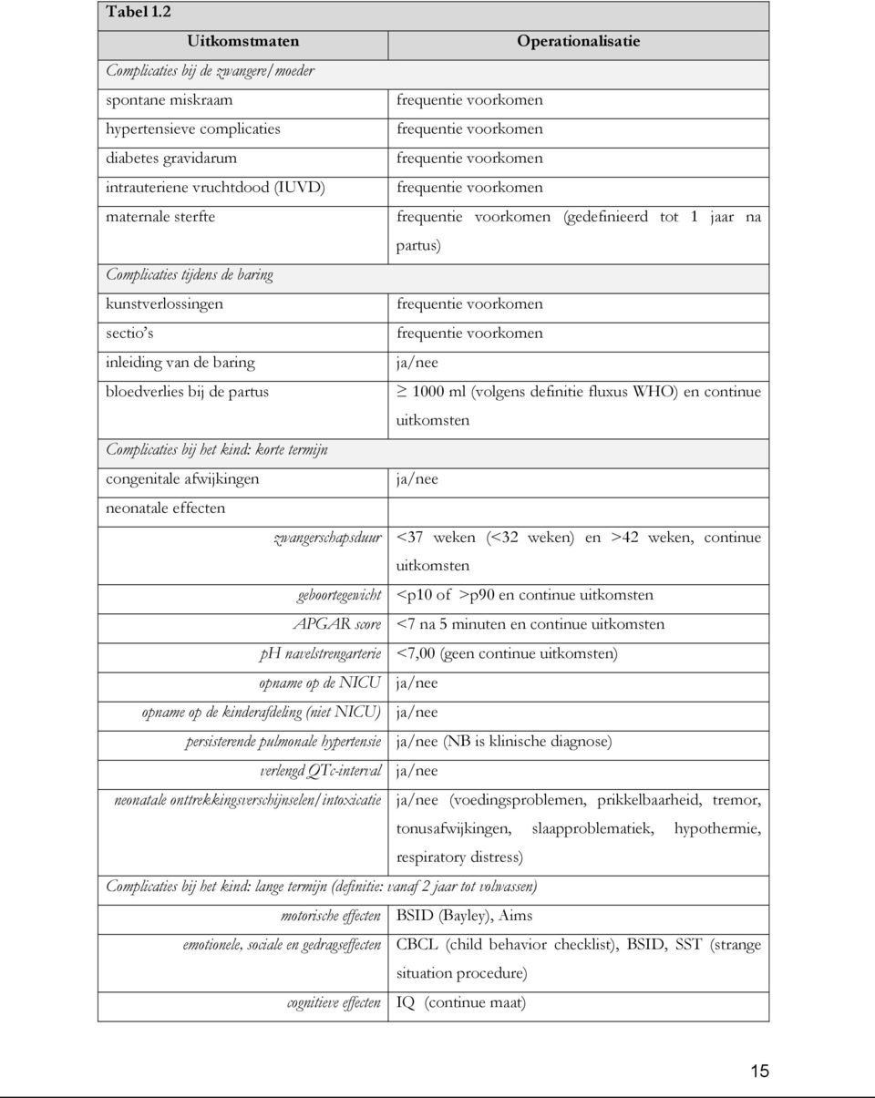 intrauteriene vruchtdood (IUVD) frequentie voorkomen maternale sterfte frequentie voorkomen (gedefinieerd tot 1 jaar na partus) Complicaties tijdens de baring kunstverlossingen frequentie voorkomen