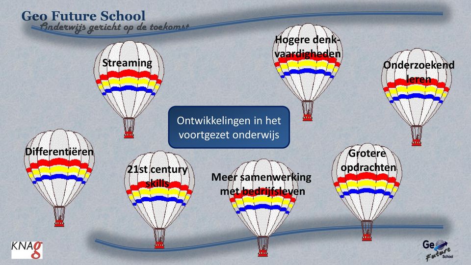 Ontwikkelingen in het voortgezet onderwijs