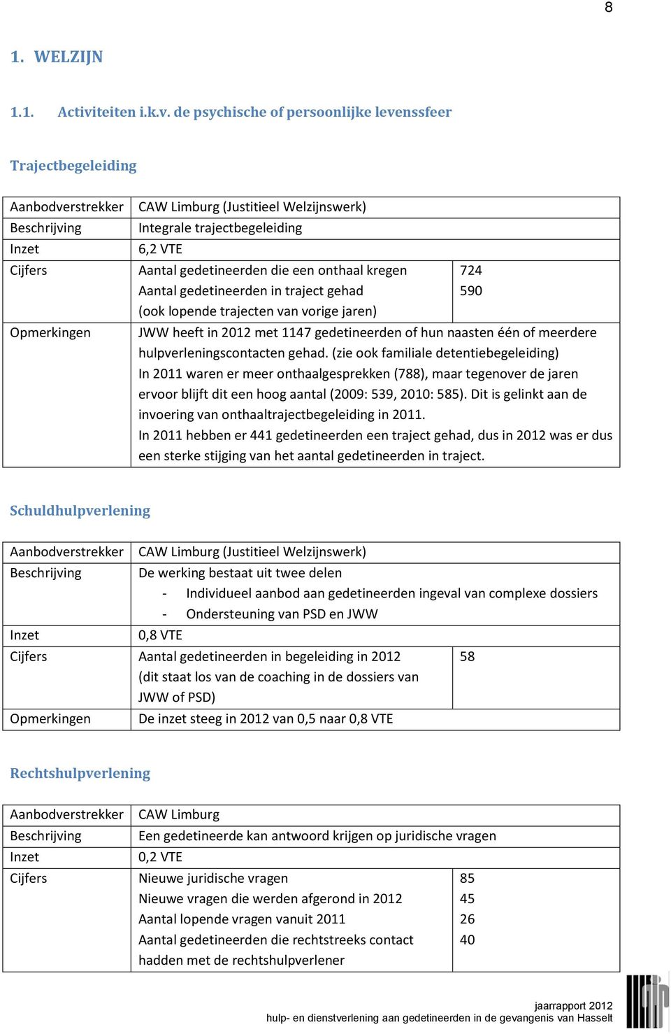 de psychische of persoonlijke levenssfeer Trajectbegeleiding Inzet Opmerkingen CAW Limburg (Justitieel Welzijnswerk) Integrale trajectbegeleiding 6,2 VTE Aantal gedetineerden die een onthaal kregen